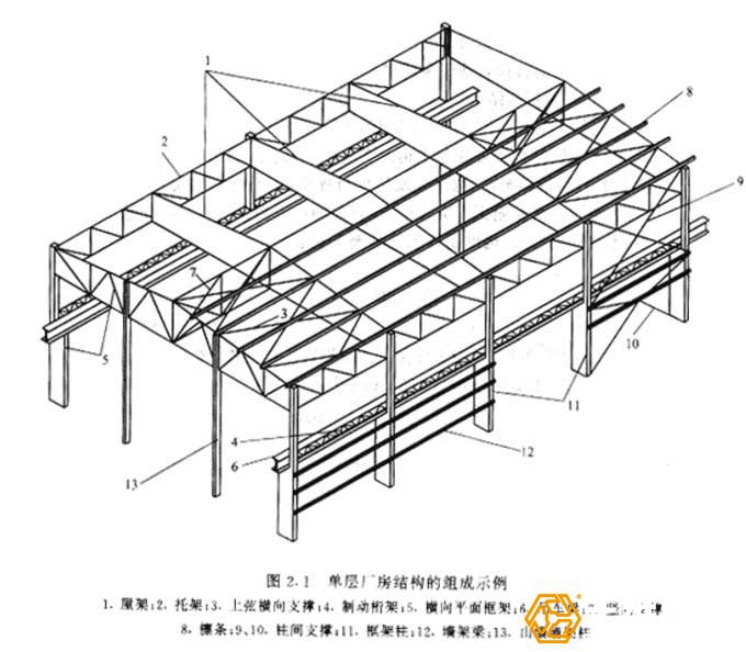 對鋼結(jié)構(gòu)工程的預(yù)算如何去做呢？